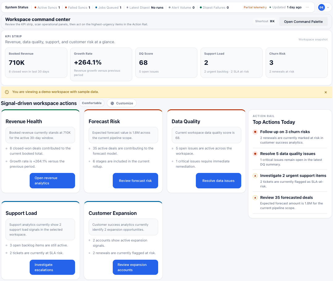 Pipeline intelligence dashboard